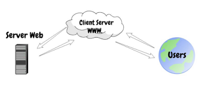 Jaringan Komputer Client Server